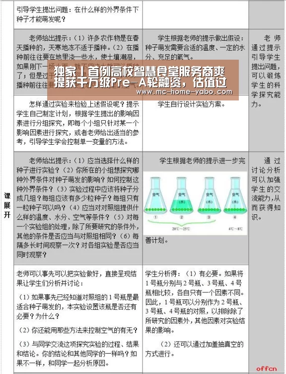 独家丨首例高校智慧食堂服务商爽提获千万级Pre-A轮融资,估值过亿-亚博体育(图4) 亚博官方网站