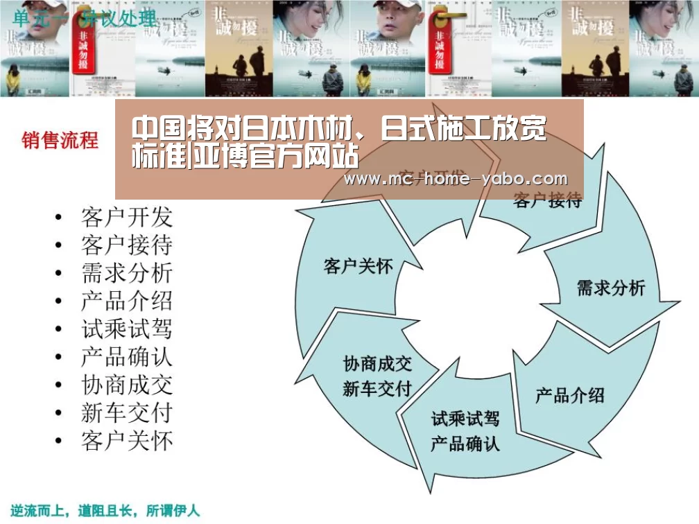 中国将对日本木材、日式施工放宽标准|亚博官方网站(图1) 亚博